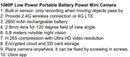 1080 4G LTE PIR MOTION BATTERY OPERATED SECURITY CAMERA
