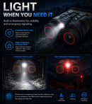 New Thermal Night Vision Binoculars (Model: IQR88 Item